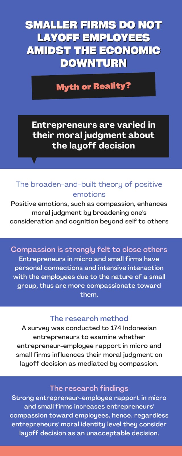Smaller firms do not layoff employees amidst the economic downturn: Myth or reality?
